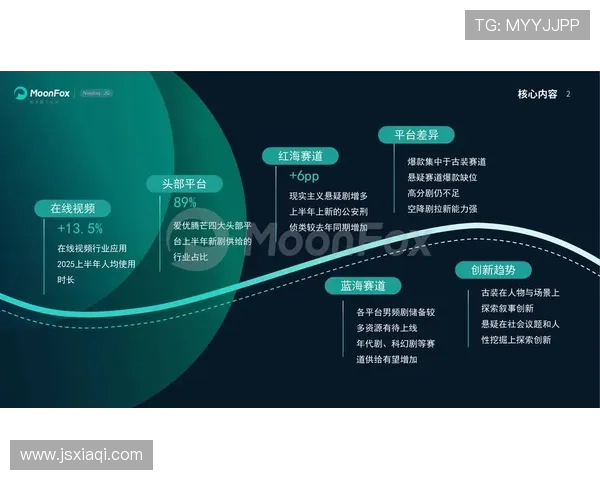 围绕流人豆瓣群像展开的年度影视风向观察与创作趋势解读